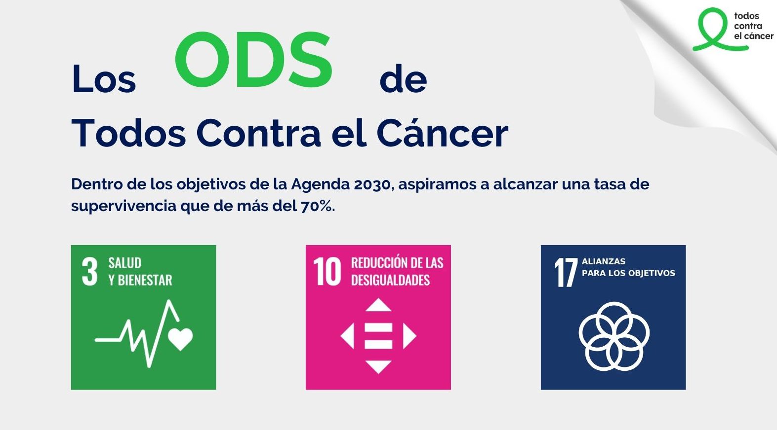 Nuestra contribución en los ODS: 3, 10 y 17 en la iniciativa ‘Todos Contra el Cáncer’